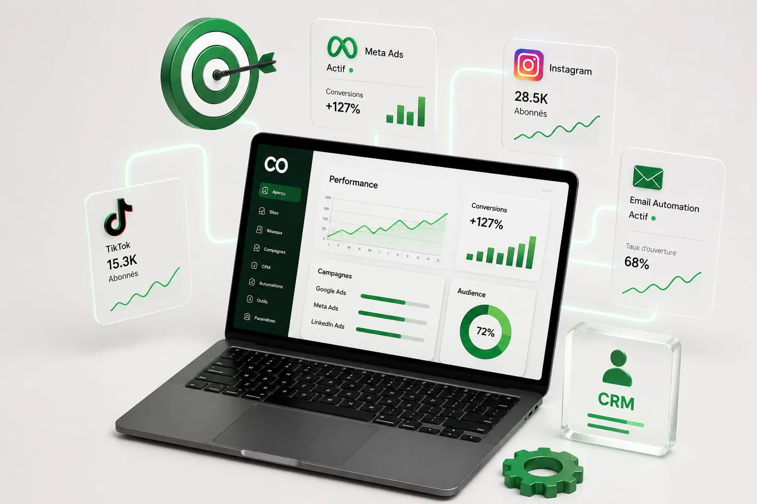 Dashboard digital Corelis : performance, conversions, audience, CRM, Meta Ads, Instagram, TikTok, Email Automation